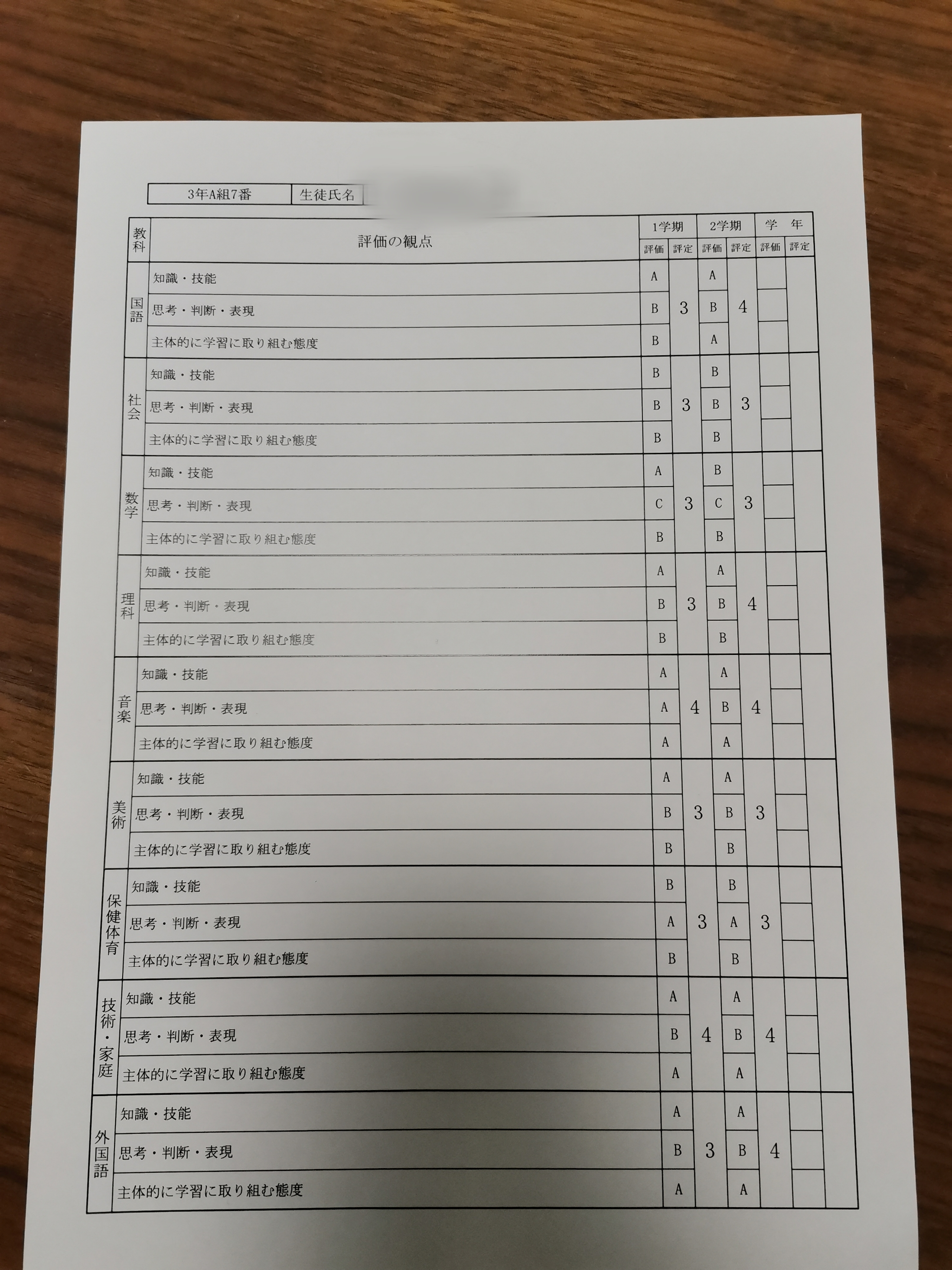 オール4に近くなった